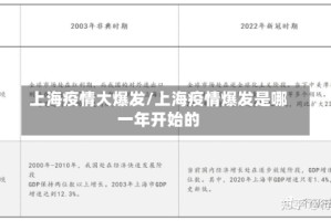 上海疫情大爆发/上海疫情爆发是哪一年开始的