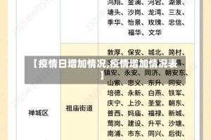 【疫情日增加情况,疫情增加情况表】