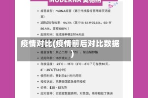 疫情对比(疫情前后对比数据)