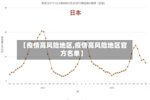 【疫情高风险地区,疫情高风险地区官方名单】
