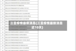 三亚疫情最新消息(三亚疫情最新消息近10天)