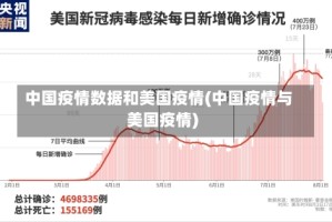 中国疫情数据和美国疫情(中国疫情与美国疫情)