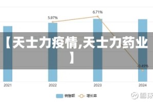 【天士力疫情,天士力药业】