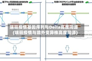 瑞丽疫情基因序列与Delta高度同源(瑞丽疫情与境外变异株高度同源)