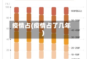 疫情占(疫情占了几年)