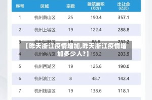 【昨天浙江疫情增加,昨天浙江疫情增加多少人?】