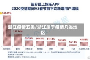 浙江疫情五类/浙江属于疫情几类地区