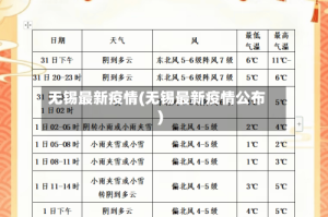 无锡最新疫情(无锡最新疫情公布)