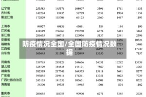 防疫情况全国/全国防疫情况数据