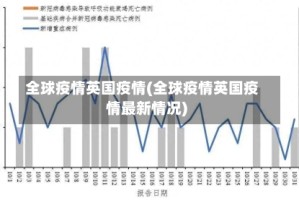 全球疫情英国疫情(全球疫情英国疫情最新情况)