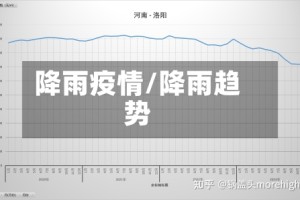 降雨疫情/降雨趋势