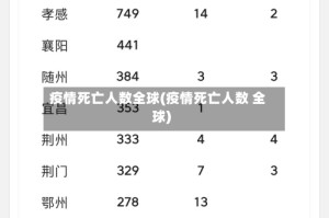 疫情死亡人数全球(疫情死亡人数 全球)