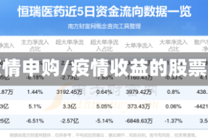 疫情申购/疫情收益的股票