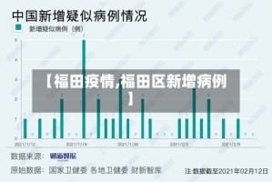 【福田疫情,福田区新增病例】