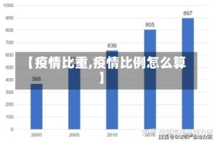 【疫情比重,疫情比例怎么算】