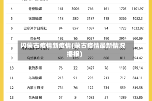 闪蒙古疫情新疫情(蒙古疫情最新情况播报)