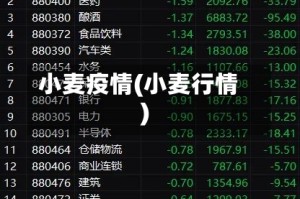 小麦疫情(小麦行情)