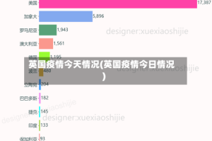 英国疫情今天情况(英国疫情今日情况)