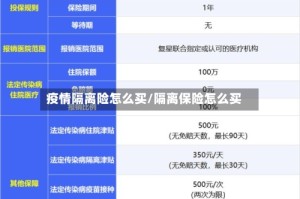 疫情隔离险怎么买/隔离保险怎么买