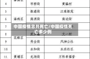 中国疫情总共死亡/中国疫情死亡多少例