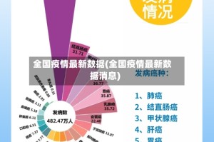 全国疫情最新数据(全国疫情最新数据消息)