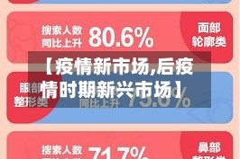 【疫情新市场,后疫情时期新兴市场】