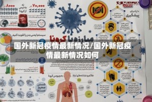 国外新冠疫情最新情况/国外新冠疫情最新情况如何