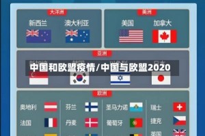 中国和欧盟疫情/中国与欧盟2020