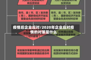 疫情后企业应对/2020年企业应对疫情的对策是什么