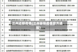 兰州近期疫情(兰州最新疫情官方通报)