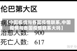 【中国疫情与各国疫情联系,中国疫情与各国疫情联系大吗】