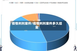 疫情判刑案件/疫情判刑案件多久结案