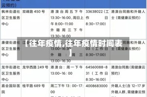 【往年疫情,往年疫情时间表】