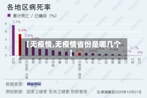 【无疫情,无疫情省份是哪几个】
