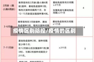 疫情区别防控/疫情的区别