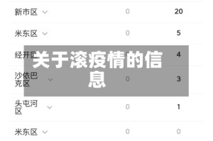 关于滚疫情的信息