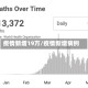 疫情新增19万/疫情新增病例