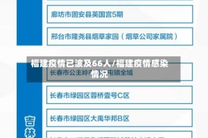 福建疫情已波及66人/福建疫情感染情况