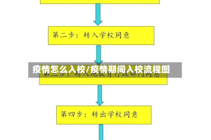 疫情怎么入校/疫情期间入校流程图