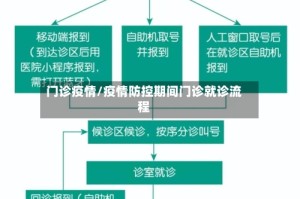 门诊疫情/疫情防控期间门诊就诊流程