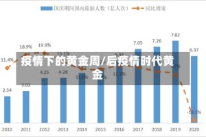 疫情下的黄金周/后疫情时代黄金