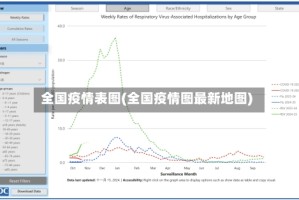 全国疫情表图(全国疫情图最新地图)