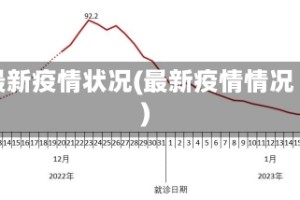 最新疫情状况(最新疫情情况)