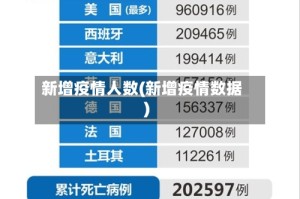 新增疫情人数(新增疫情数据)