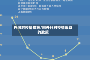 外国对疫情措施/国外针对疫情采取的政策