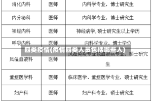 四类疫情(疫情四类人员包括哪些人)