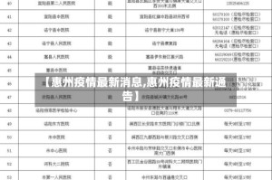 【惠州疫情最新消息,惠州疫情最新通告】