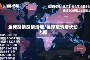 全球疫情疫情增速/全球疫情增长动态图