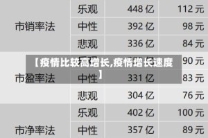 【疫情比较高增长,疫情增长速度】