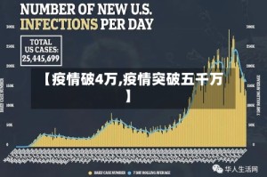 【疫情破4万,疫情突破五千万】
